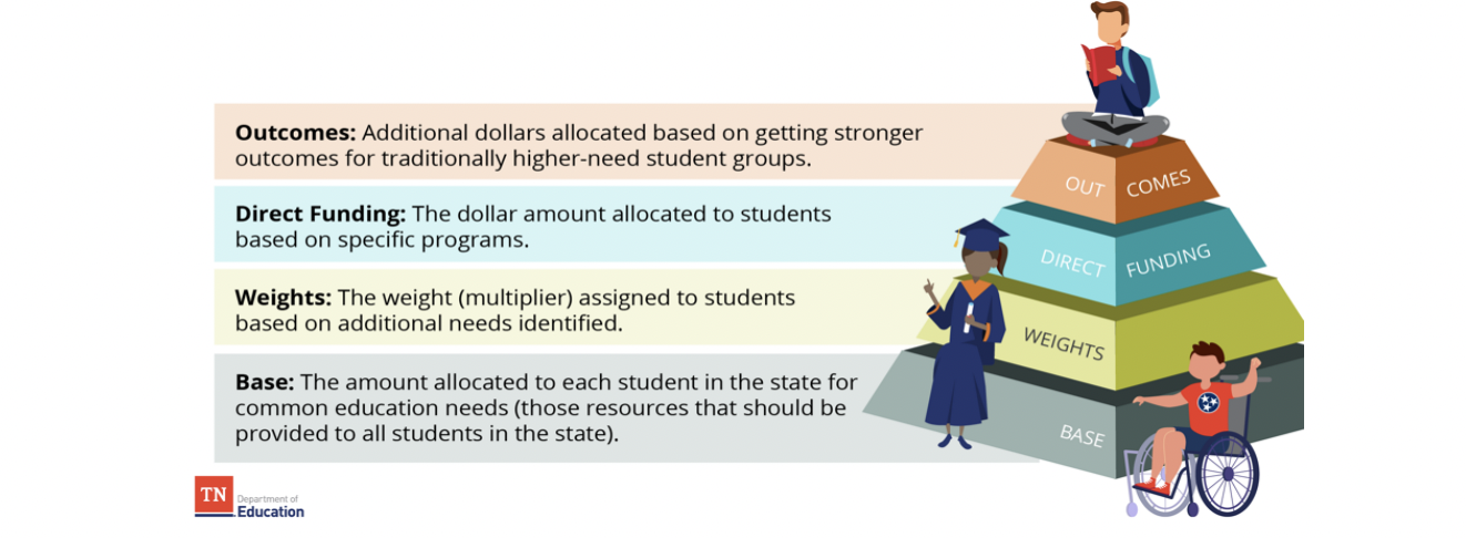 State Education Department Releases New Education Funding Formula Draft